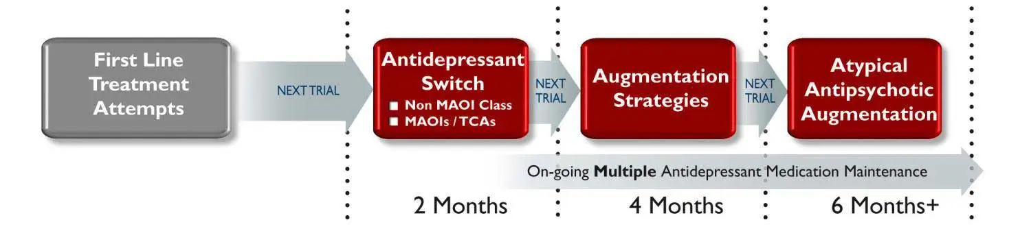 depression therapy boise meridian
