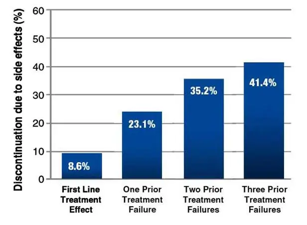 tms depression treatment boise meridian